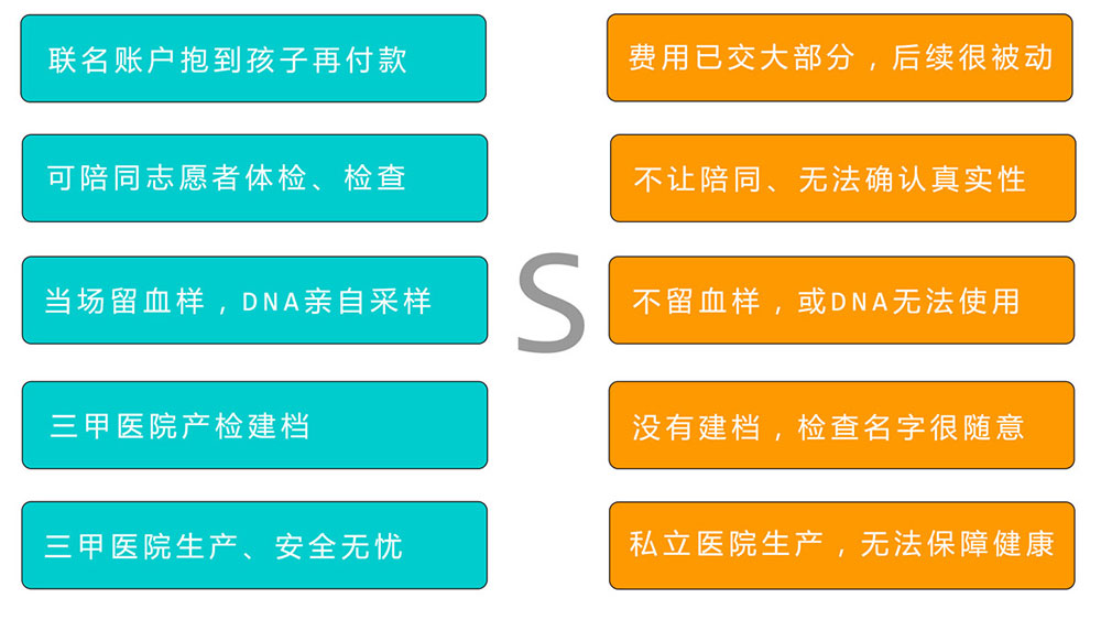 爱之晶试管婴儿助孕